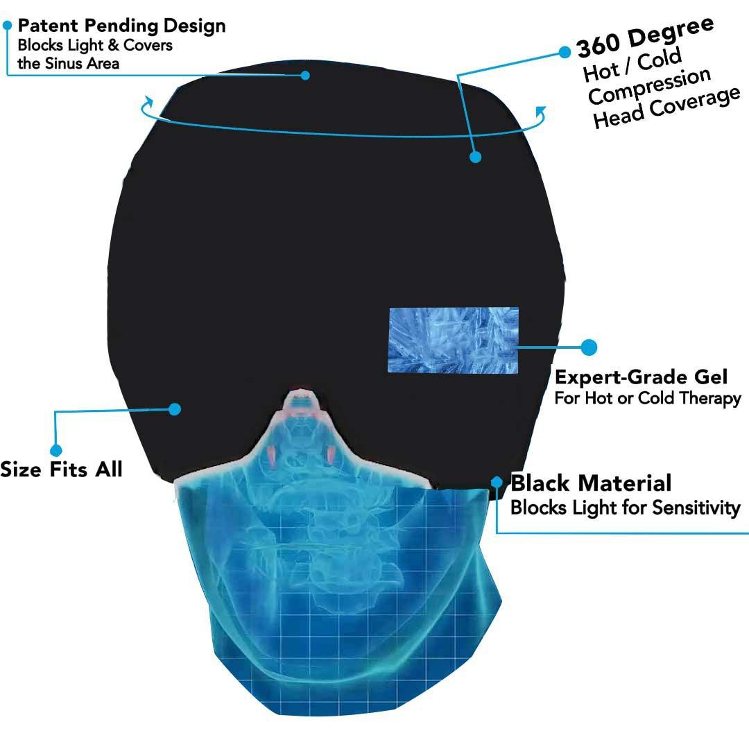 Migraine Relief Cap - MyStoreLiving